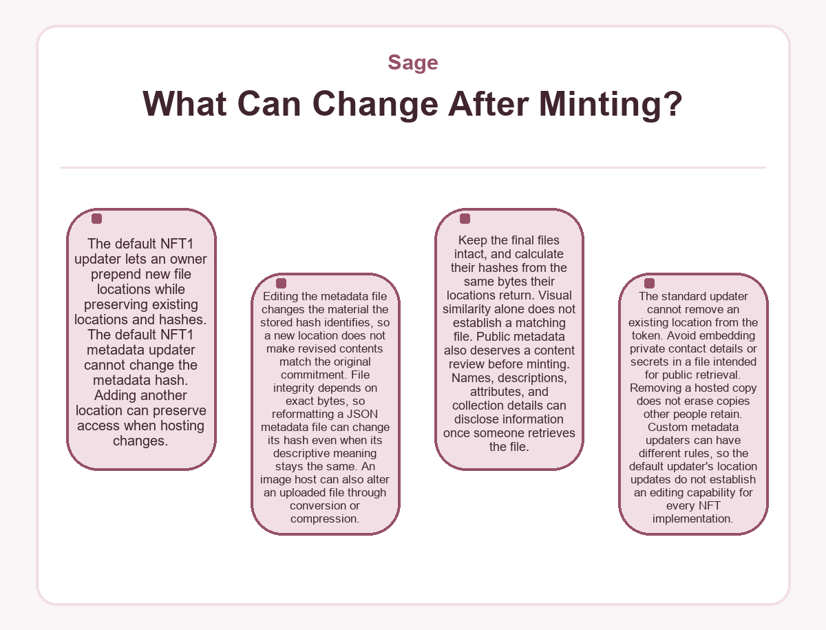 What Can Change After Minting? (Sage) - diagram