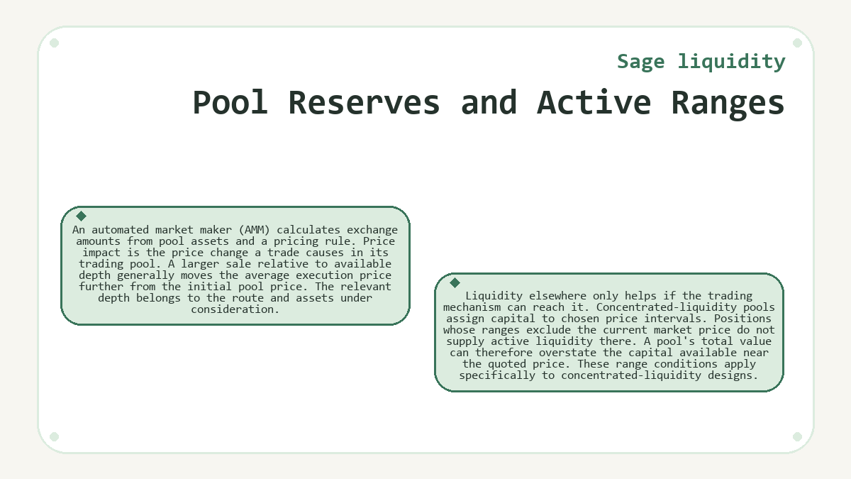 Visual summary: Pool Reserves and Active Ranges (Sage liquidity)