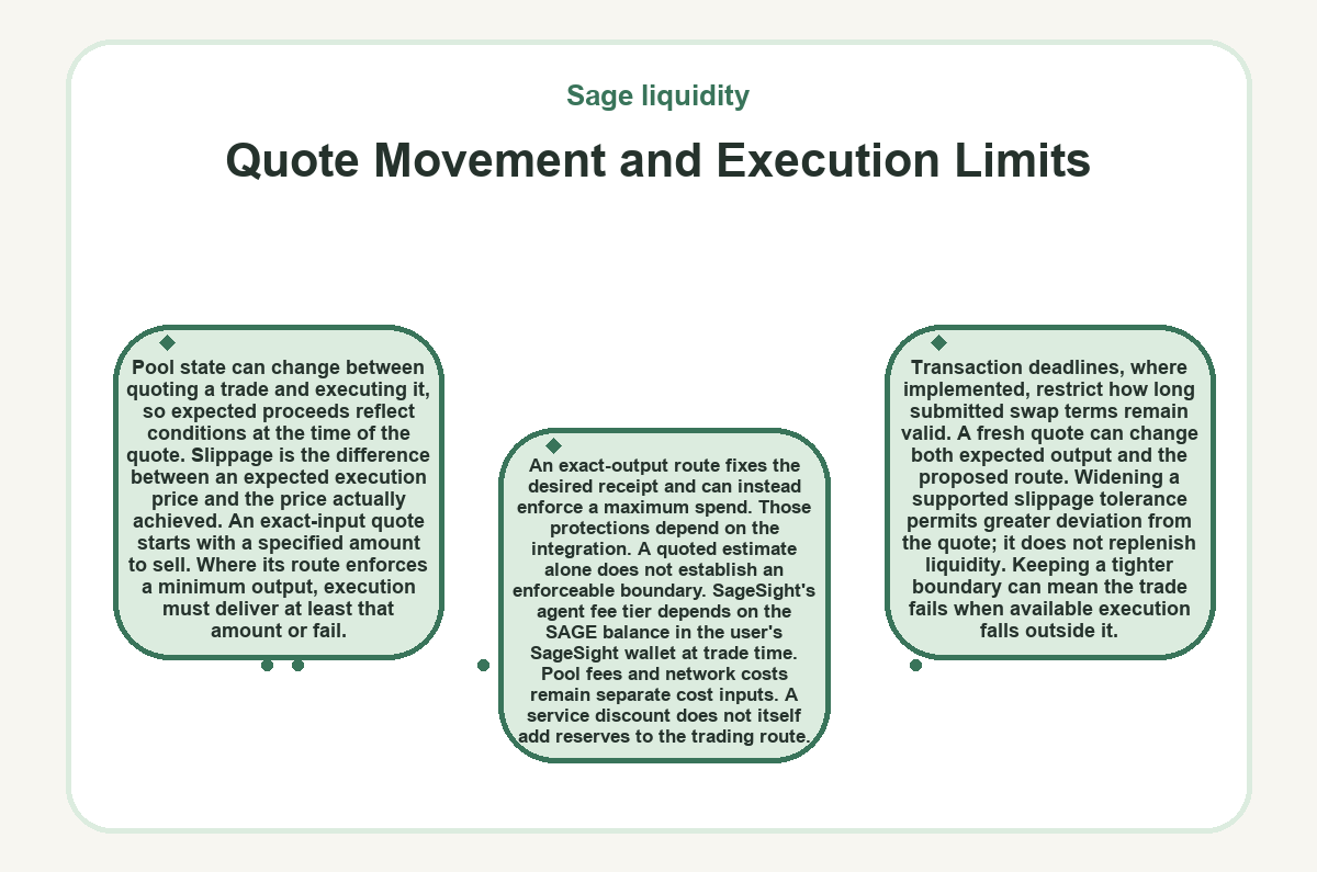 Sage liquidity: Quote Movement and Execution Limits - illustration