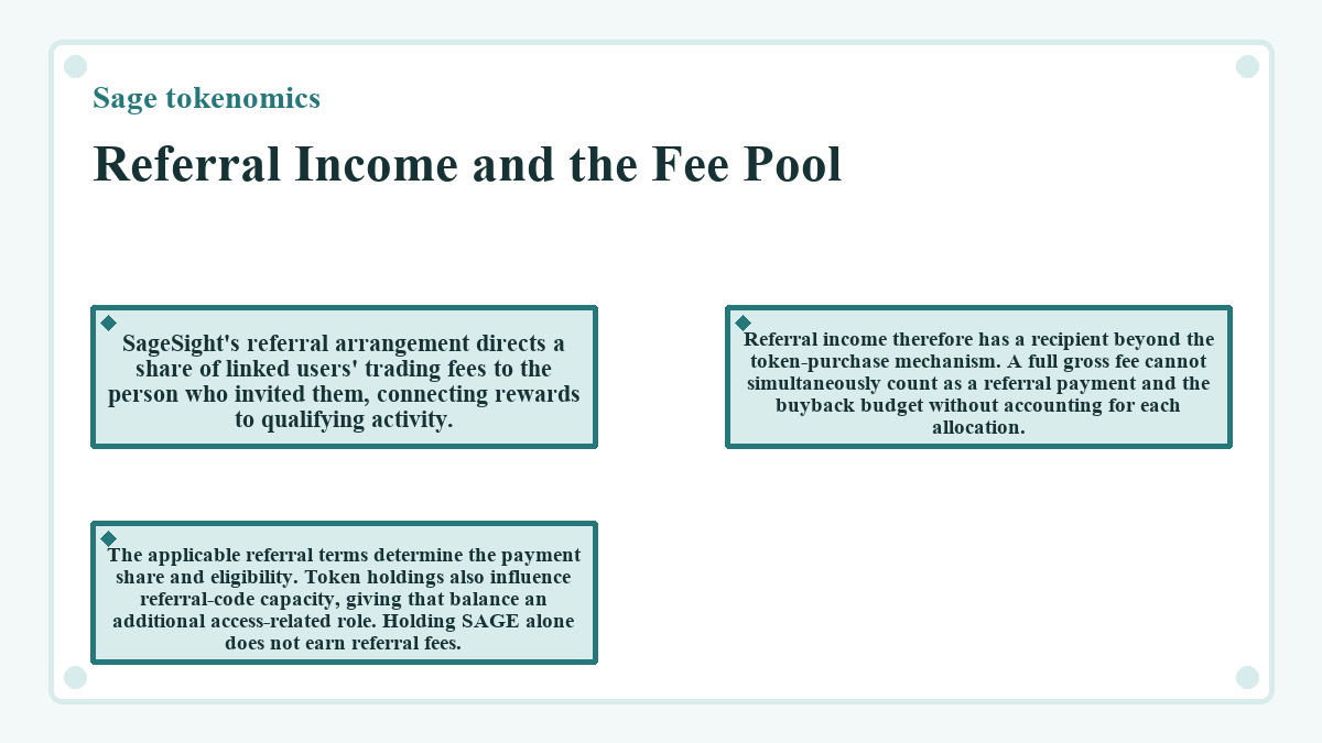 Graphic: Sage tokenomics: Referral Income and the Fee Pool