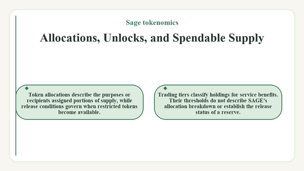 Graphic: Sage tokenomics: Allocations, Unlocks, and Spendable Supply